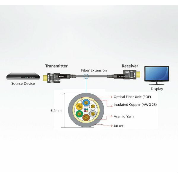 100M True 4K HDMI 2.0 aktivni optični kabel (True 4K na 100 m)