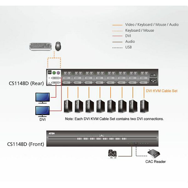 8-Port USB DVI Dual Display Secure KVM Switch (PSS PP v3.0 Compliant) 