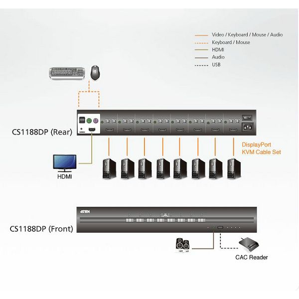 8-vratno varno stikalo KVM USB DisplayPort (skladno s PSS PP v3.0) 