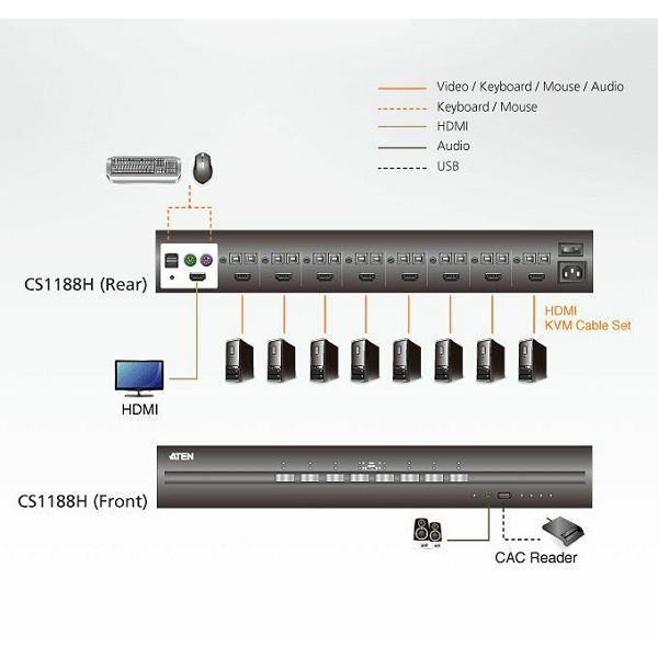 8-vratno varno stikalo KVM USB HDMI (skladno s PSS PP v3.0)