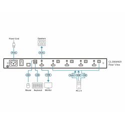 ATEN CL3884NW - 4-PORT USB HDMI LCD KVM STIKALO