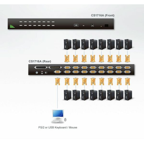 Aten CS1716A, 16-Port PS/2-USB KVM Switch
