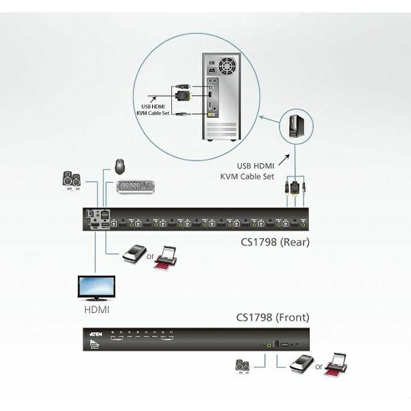Aten CS1798, 8-Port USB HDMI KVM Switch