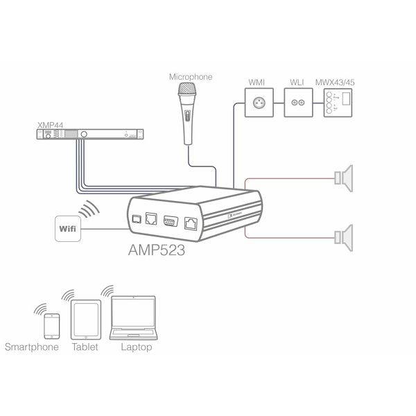 AUDAC AMP523MK2 - (WEB BASED) MINI STEREO OJAČEVALEC 2 X 15W