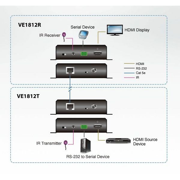 HDMI HDBaseT Receiver with POH (4K@100m) (HDBaseT Class A) 