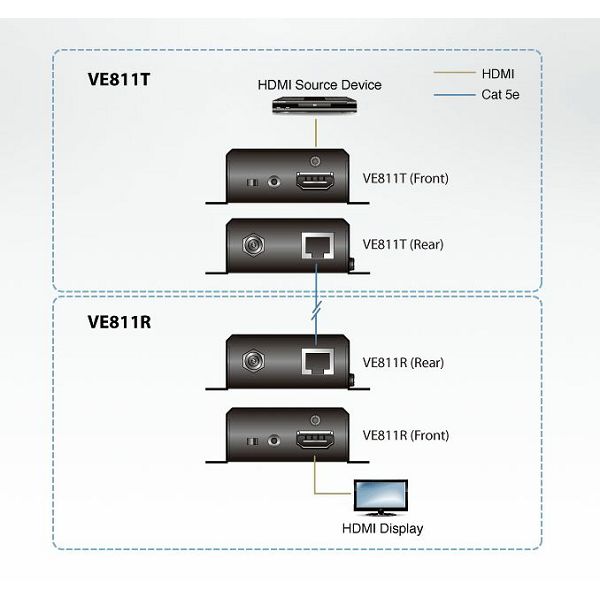 HDMI HDBaseT Transmitter (4K@100m) (HDBaseT Class A)