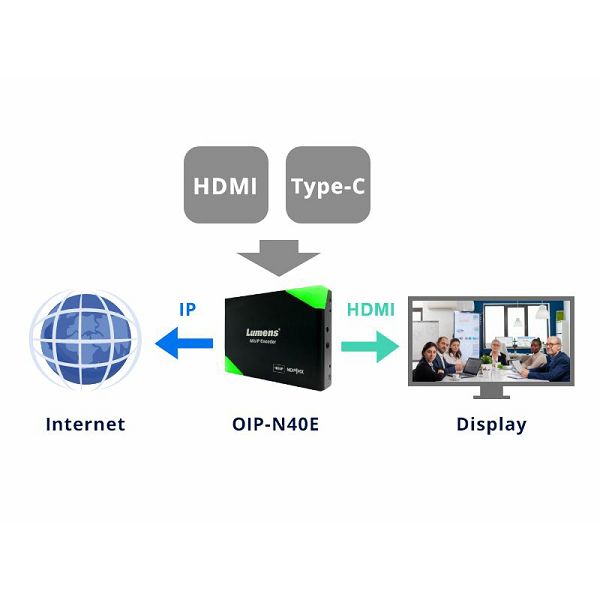 Lumens OIP-N40E - Video v IP/NDI HX HD kodirnik