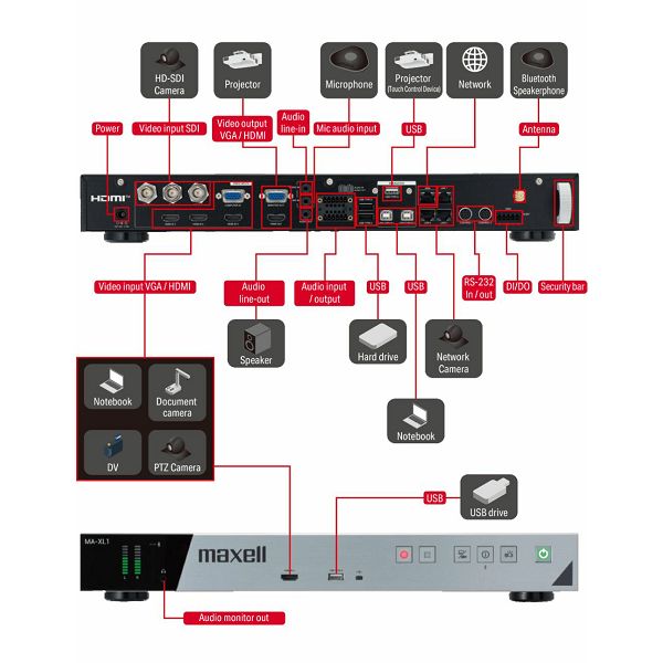 Naprava za snemanje in distribucijo predavanj, sestankov ali dogodkov. MAXELL MA-XL 1