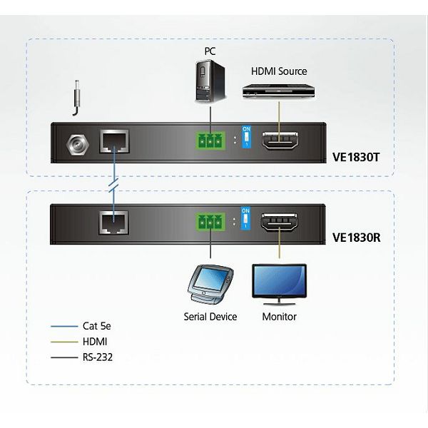 True 4K HDMI HDBaseT-Lite Extender (True 4K@35m) (HDBaseT Class B)