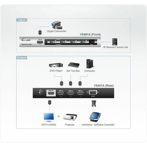 ATEN 4-Port HDMI Switch