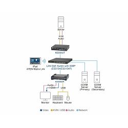 ATEN KE8950T - 4K HDMI KVM PREKO IP (ODDAJNIK)