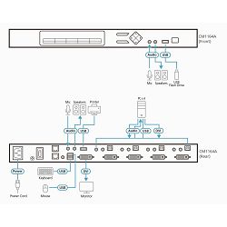 ATEN CM1164A - 4-Port USB DVI Multi-View KVMP