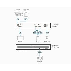 Aten CS1182D4 - 2-Port USB DVI Secure KVM Switch