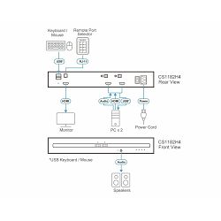 Aten CS1182H4 - 2-Port USB HDMI Secure KVM Switch
