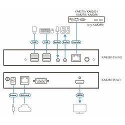 ATEN KA8280 - HDMI KVM PREKO IP