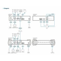 ATEN KE6900AR - KVM DVI-I SPREJEMNIK PREKO IP