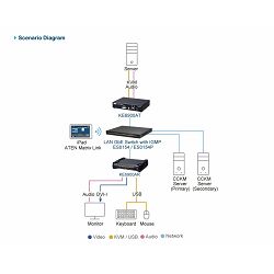 ATEN KE6900AR - KVM DVI-I SPREJEMNIK PREKO IP