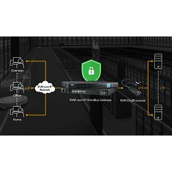 ATEN KG0016 - 16-PORTNI  KVM PREKO IP OmniBus