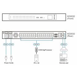ATEN KG0032 - 32-PORTNI KVM PREKO IP OmniBus