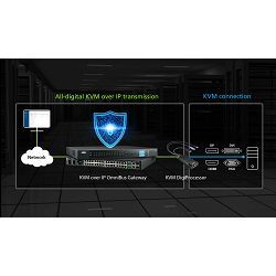 ATEN KG0032 - 32-PORTNI KVM PREKO IP OmniBus