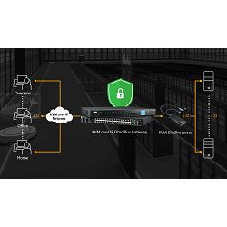 ATEN KG0032 - 32-PORTNI KVM PREKO IP OmniBus
