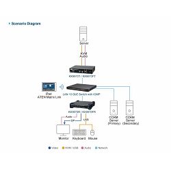 ATEN KX9970R - SPREJEMNIK 5K DisplayPort KVM PREKO IP