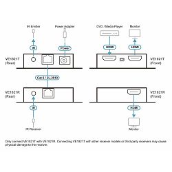 Aten VE1821 - 4K HDMI Cat 6 Extender