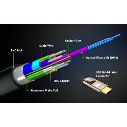 Aten VE781010 - 10m aktivni optični kabel True 4K HDMI 2.0