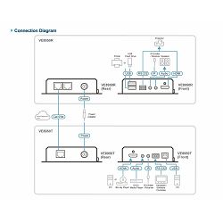ATEN VE8950T - 4K HDMI EXTENDER PREKO IP (ODDAJNIK)