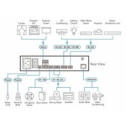 ATEN VK1100A - Compact Control Box Gen. 2