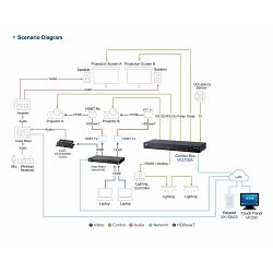 ATEN VK2100A - Control System - Control Box Gen. 2