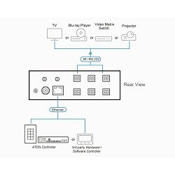 ATEN VK236 - 6-Port IR/Serial Expansion Box