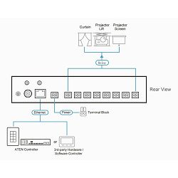 ATEN VK248 - 8-Channel Relay Expansion Box