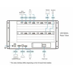 ATEN VM1600A - 16 x 16 MODULARNO MATRIČNO STIKALO