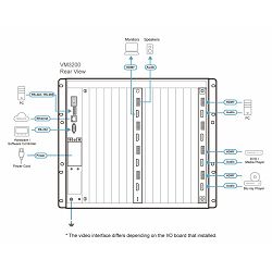 ATEN VM3200 - 32x32 MODULARNO MATRIČNO STIKALO