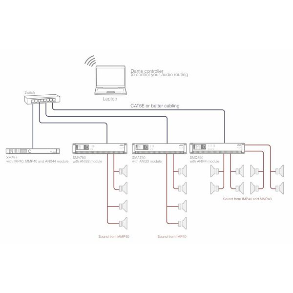 AUDAC IMP40 - MODUL INTERNETNEGA AVDIO PREDVAJALNIKA