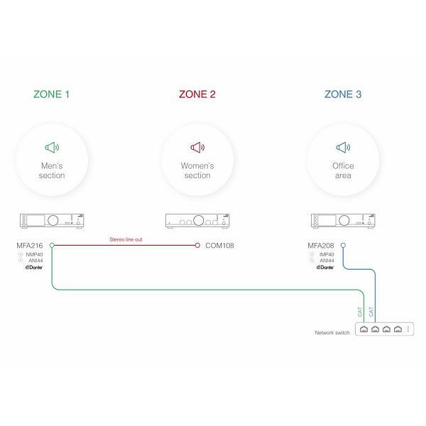 AUDAC MFA208, dvokanalni večnamenski modularni ojačevalec