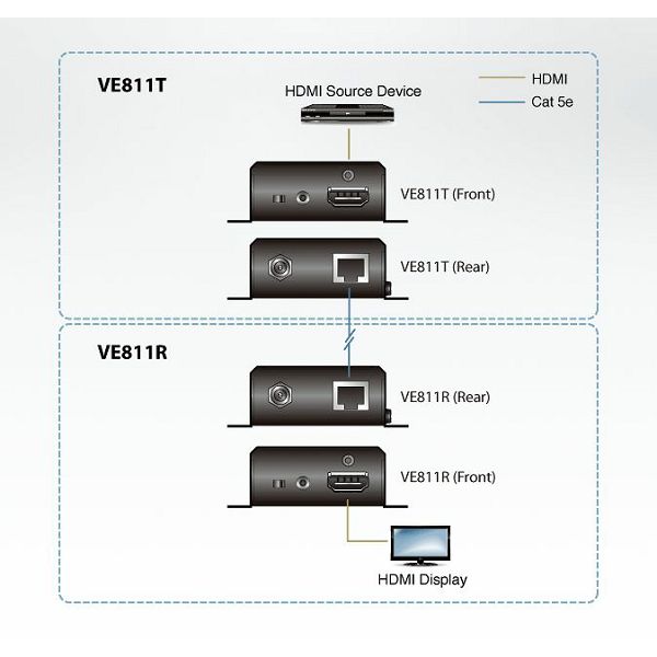 HDMI HDBaseT Extender (4K@100m) (HDBaseT Class A)
