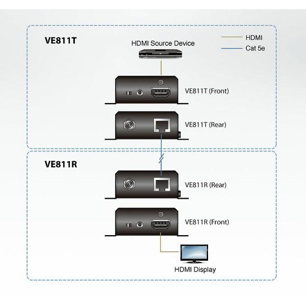 HDMI HDBaseT Receiver (4K@100m) (HDBaseT Class A)