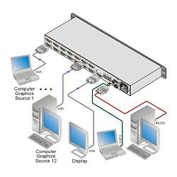 VIDEO stikalo Kramer VP-1201