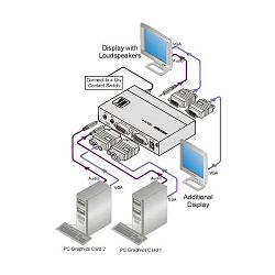 VIDEO stikalo Kramer VP-211K